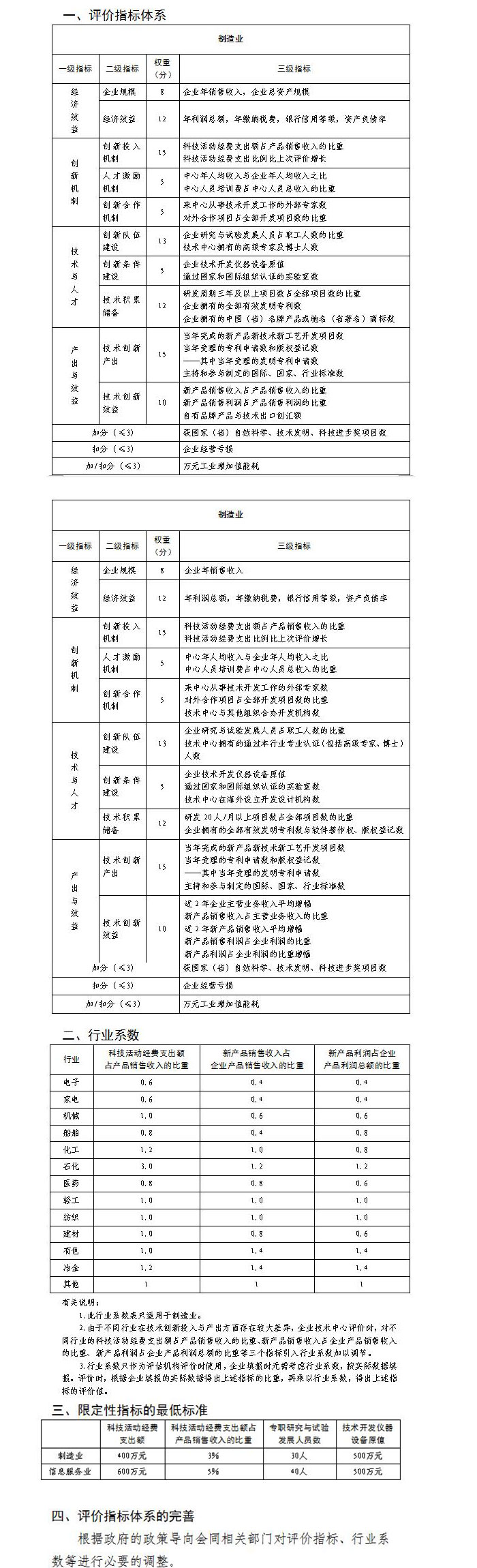 评价指标体系.jpg 评价指标体系.jpg